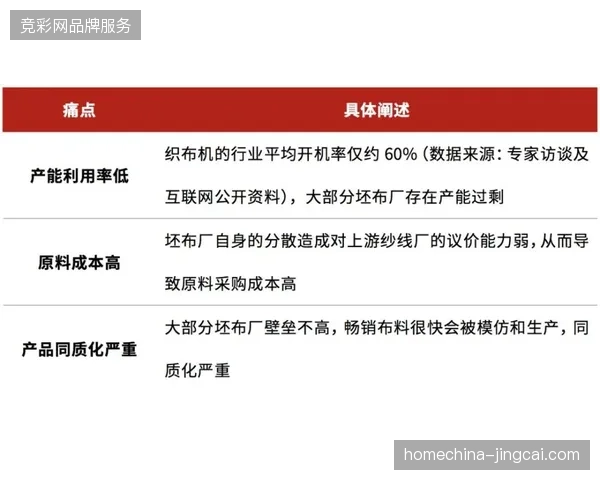 服装行业头部品牌如何利用分层授权缓解赛事联名款的库存积压困境？